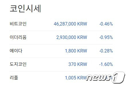 이 시각 현재 주요 암호화폐 국내시황 - 업비트 갈무리