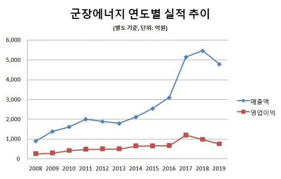 [그래픽·분석]=임희진