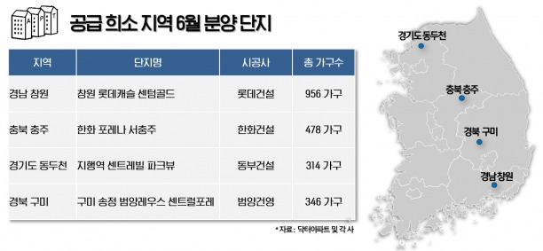 이달 공급 희소 지역 내 분양 단지. [사진=포애드원]
