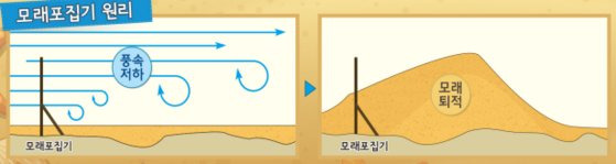 모래포집기의 원리. 국립공원공단