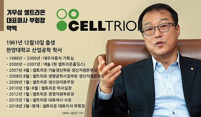기우성 셀트리온 대표이사 부회장 약력./사진=장동규 머니S 기자·그래픽=김은옥 머니S 기자