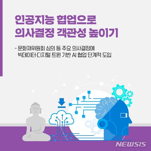 [서울=뉴시스] 2030 문화재 디지털 대전환 카드뉴스 (사진=문화재청 제공") 2021.06.16. photo@newsis.com