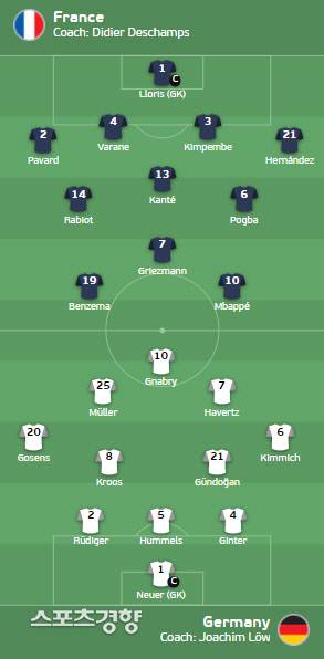 프랑스 vs 독일 선발 라인업. 유로2020 공식 홈페이지 캡처