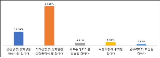 신기술발전 및 디지털전환 가속화로 일어날 향후 경제, 사회변화/자료=광주상의 제공.