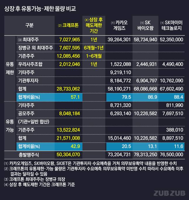 /그래픽=유상연 기자 prtsy201@