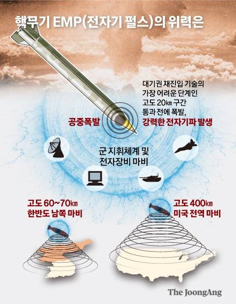 단 한발에 석기시대 된다..