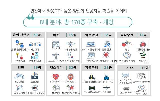 [과기정통부 제공. 재판매 및 DB 금지]