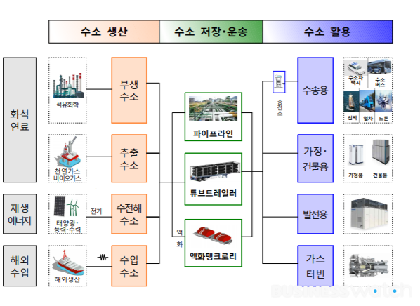 /사진=산업통산자원부 제공