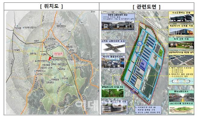 전주 탄소 국가산단