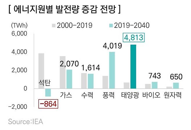 (삼정KPMG 제공)© 뉴스1