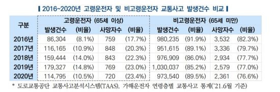 자료 : 한국자동차연구원