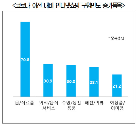 <대한상공회의소 제공>