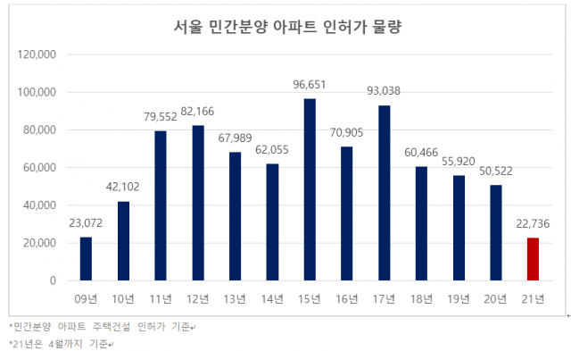 자료=국토교통부