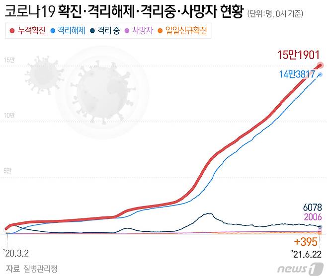 © News1 최수아 디자이너