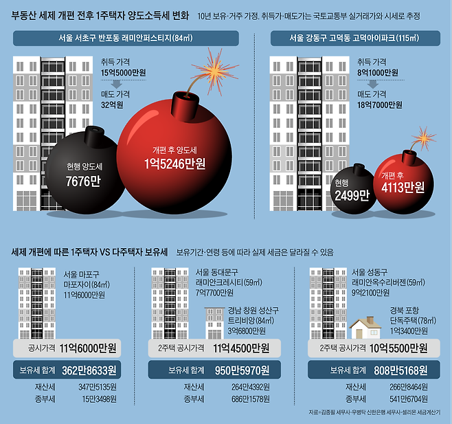 /그래픽=김성규