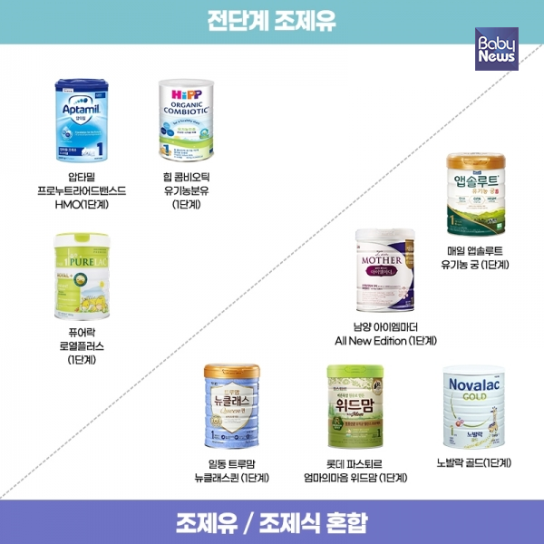국내에 유통되는 전단계 조제유와 조제유·조제식 제품들. ⓒ베이비뉴스