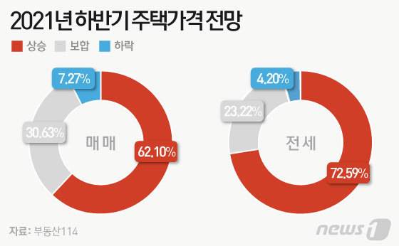© News1 이은현 디자이너