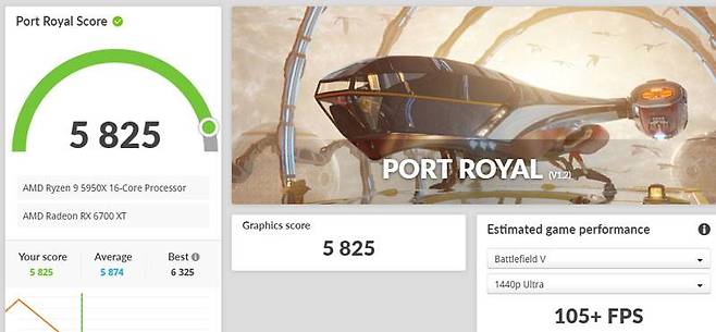 3DMark 포트로열 구동 결과