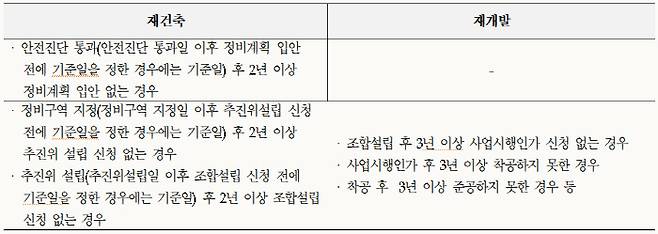 예외 규정 [자료 = 서울시]