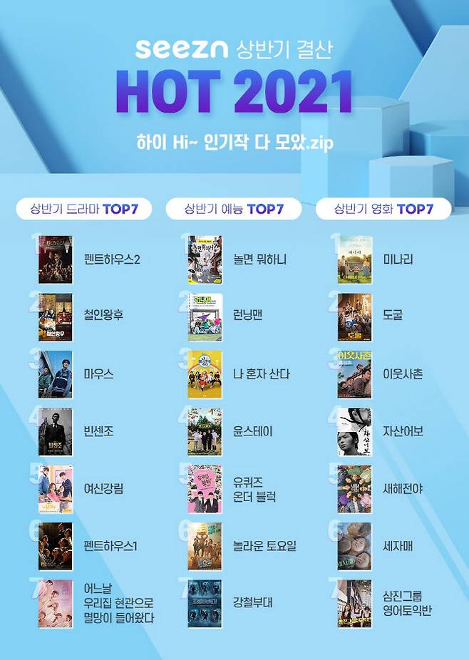 Seezn, 상반기 결산 'HOT 2021' 공개