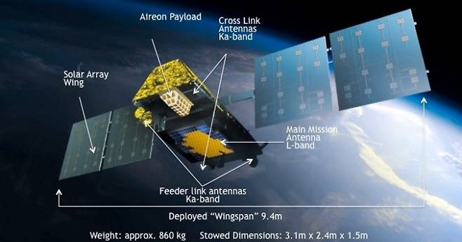 이리디움 커뮤니케이션스는 인공위성을 저궤도로 띄워 위성통신 네트워크 서비스를 제공한다. 이리디움 커뮤니케이션스 제공