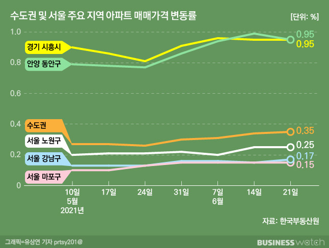 /그래픽=유상연 기자 prtsy201@