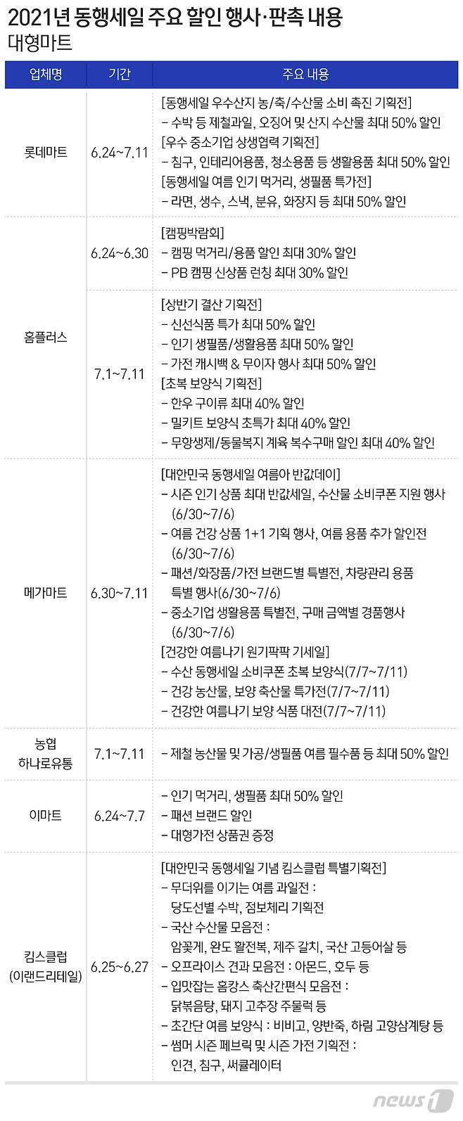 © News1 최수아 디자이너