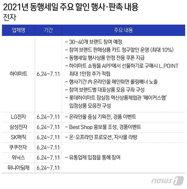 © News1 최수아 디자이너