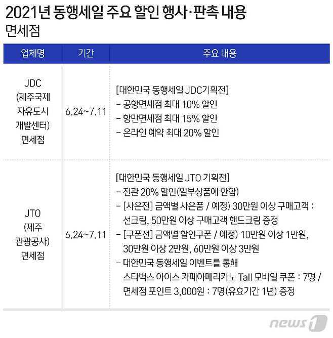 © News1 최수아 디자이너