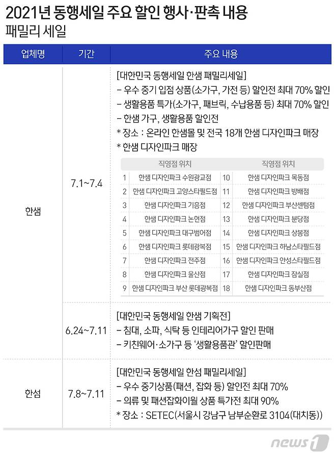 © News1 최수아 디자이너