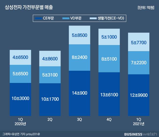 /그래픽=유상연 기자 prtsy201@