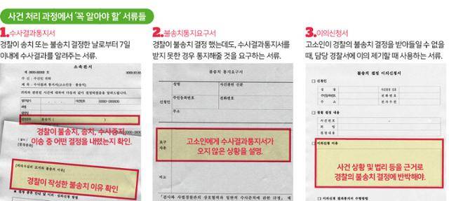 사건 처리 과정에서 고소인들이 ‘꼭 알아야 할’ 서류들. 송정근 기자