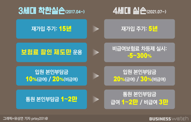 /그래픽=유상연 기자 prtsy201@