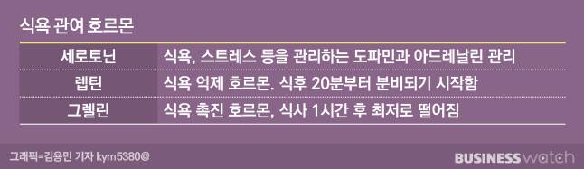 /그래픽=김용민 기자 kym5380@