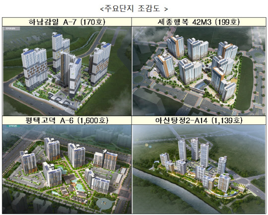 한국토지주택공사(LH)가 5일부터 올해 2분기 행복주택 통합모집 청약 접수를 시작한다고 밝혔다./사진=한국토지주택공사