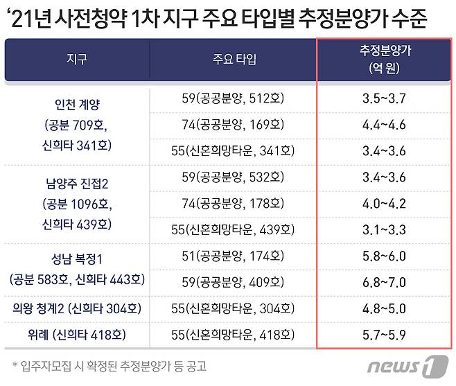 © News1 최수아 디자이너