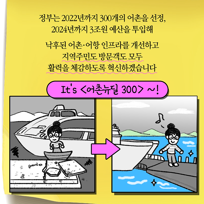 정부는 2022년까지 300개의 어촌을 선정 2024년까지 3조원 예산을 투입해 낙후된 어촌·어항 인프라를 개선