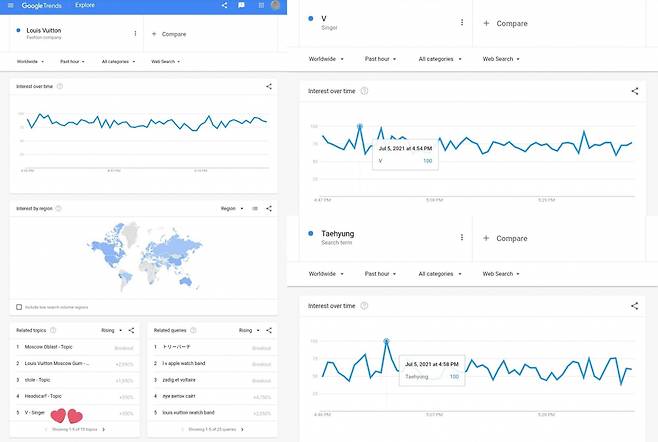 뱀파이어 뷔는 루이 비통을 입는다..방탄소년단 뷔, 레드&블랙+태형=게임 끝