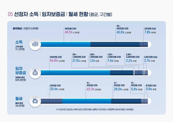 자료제공 서울시.