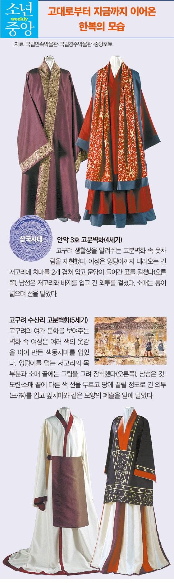 역사 속 한복의 변화