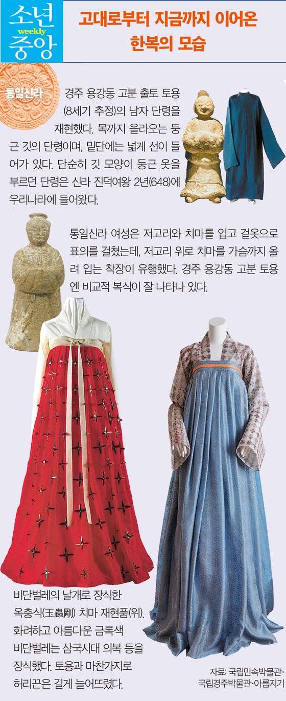 역사 속 한복의 변화