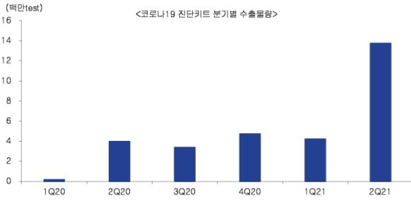 자료 제공=랩지노믹스