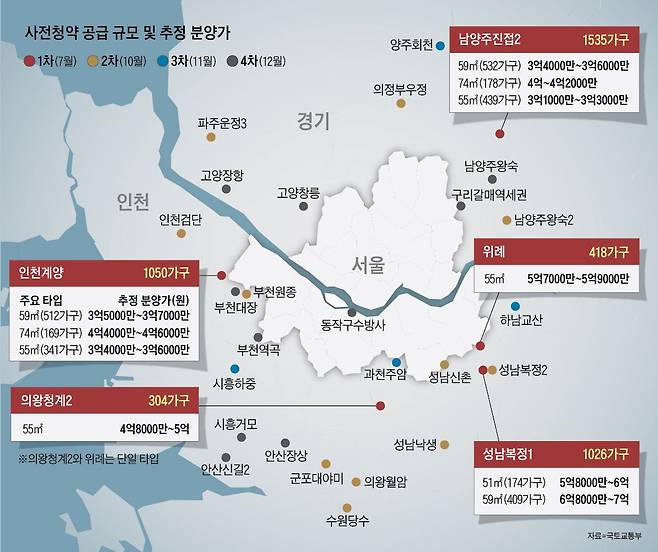 사전청약 공급 규모 및 추정 분양가