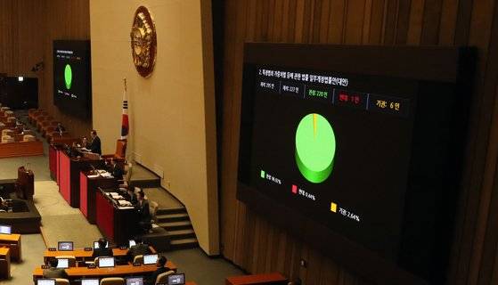 문희상 국회의장이 2019년 12월 10일 본회의에서 '특정범죄 가중처벌 등에 관한 법률 일부 개정 법률안'을 재석 227인 중 찬성 220인, 반대 1인, 기권 6인으로, '도로교통법 일부 개정 법률안'을 재석 242인 중 찬성 239인, 기권 3인으로 통과시켰다. 어린이 보호구역(스쿨존)에서 교통사고를 낸 가해자에 대한 처벌을 강화하는 내용을 골자로 하는 '민식이법'이 국회 본회의를 통과했다. 뉴스1