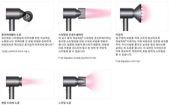 다이슨 슈퍼소닉 헤어드라이어용 노즐. 출처=다이슨