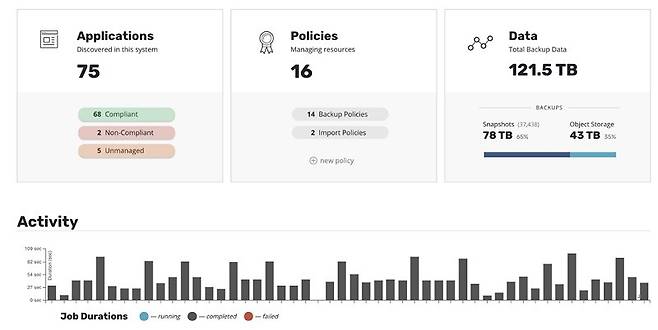 GUI 기반의 데이터 관리와 모니터링