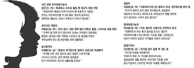 그래픽 | 성덕환 기자 thekhan@kyunghyang.com