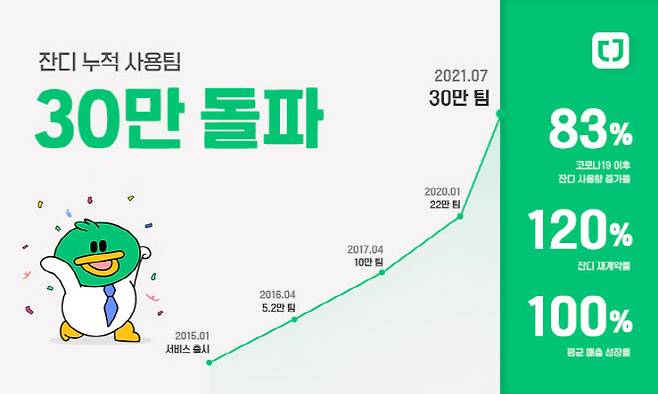 자료=토스랩