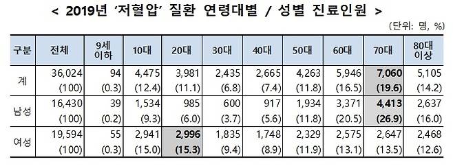 언론사뷰