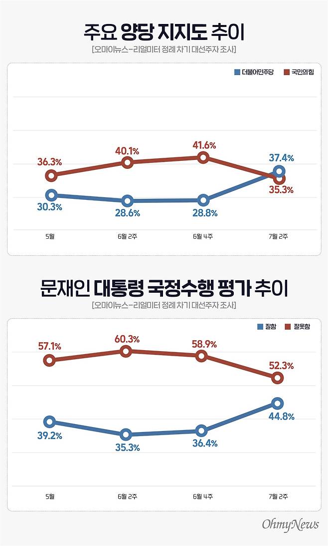 ⓒ 박종현